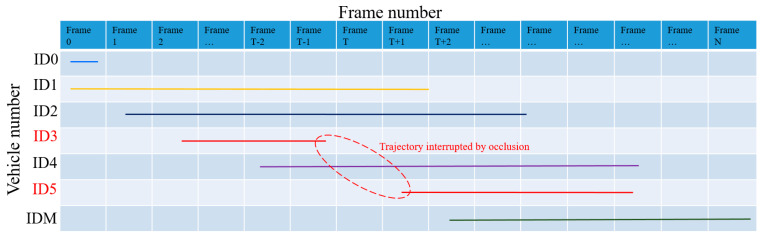 Figure 8