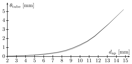 Fig. (8)