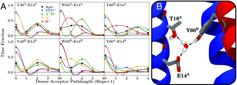 Fig. 6.