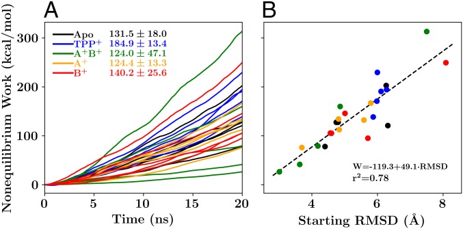 Fig. 9.