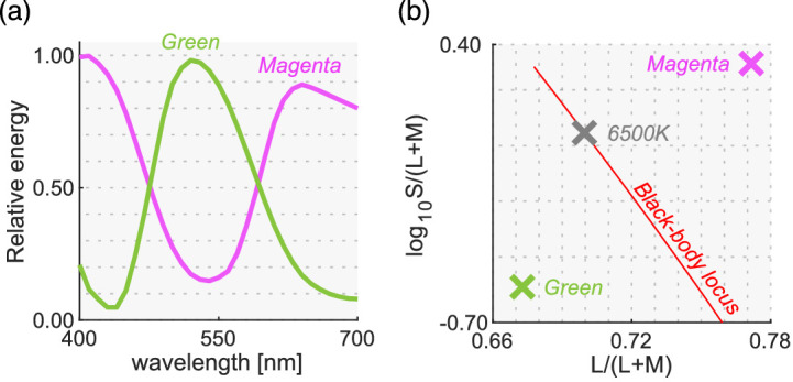 Figure 11.