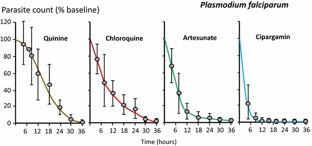 Fig. 3