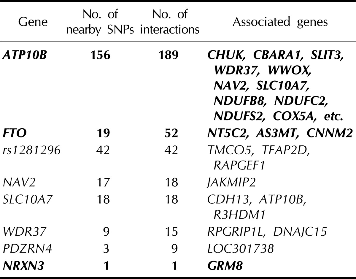 graphic file with name gni-10-256-i002.jpg