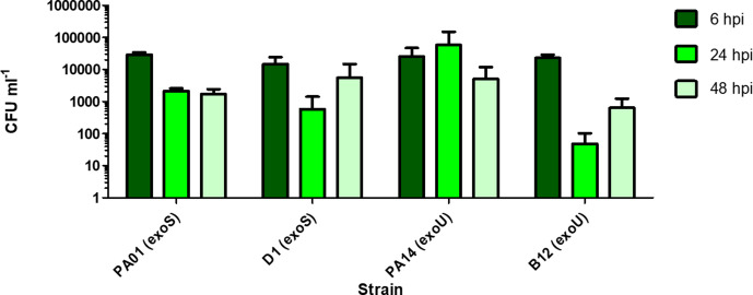 Fig. 2.