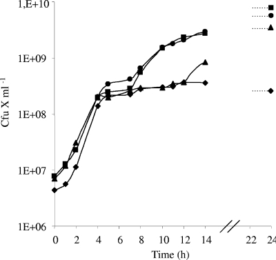 FIG. 2.