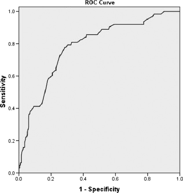 Figure 1