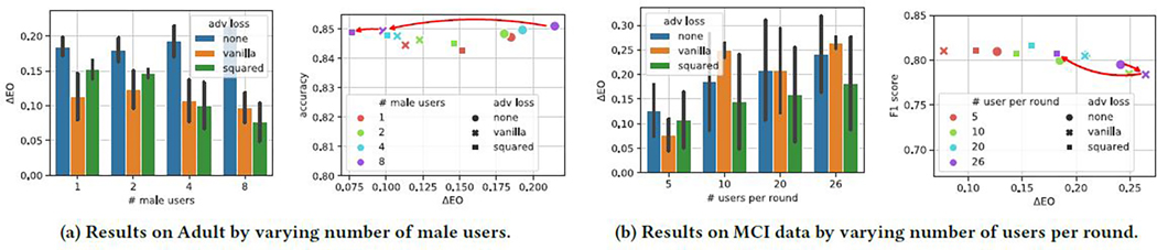 Figure 3: