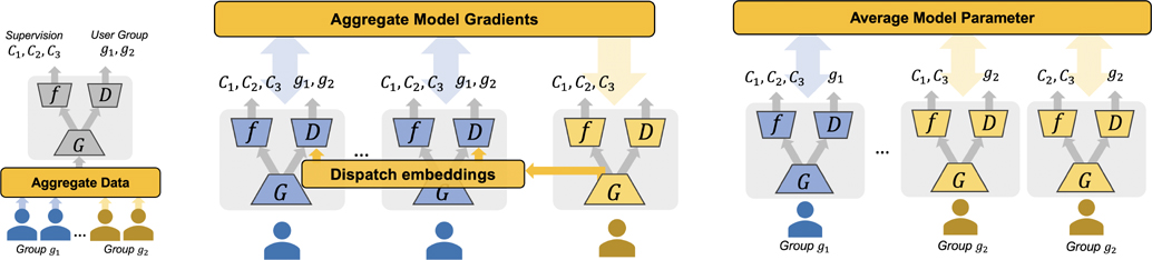 Figure 1: