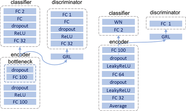 Figure 5: