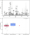 Extended Data Fig. 6