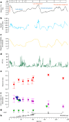 Fig. 4