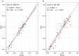 Extended Data Fig. 7