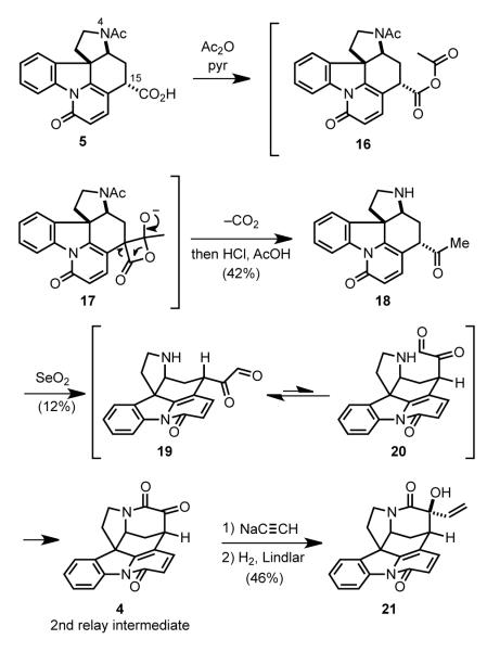 Scheme 6