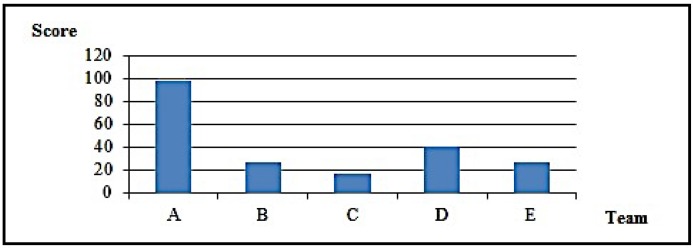 Figure 9