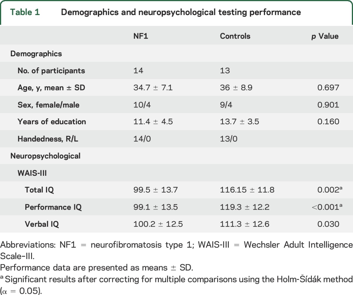 graphic file with name NEUROLOGY2015710079TT1.jpg