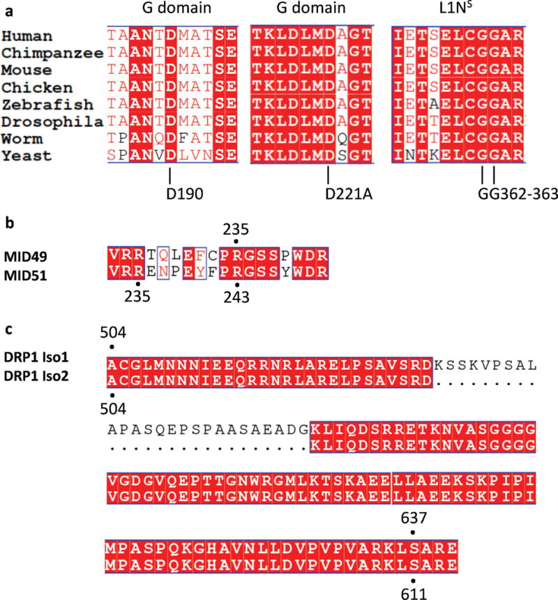 Extended Data Figure 7