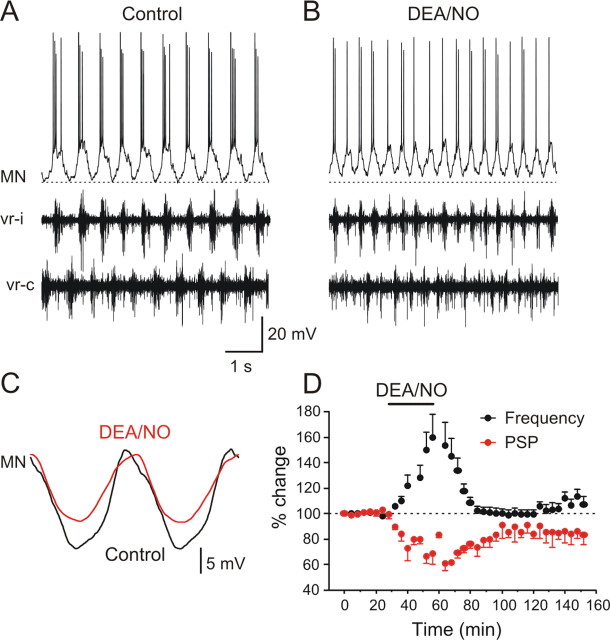 Figure 6.