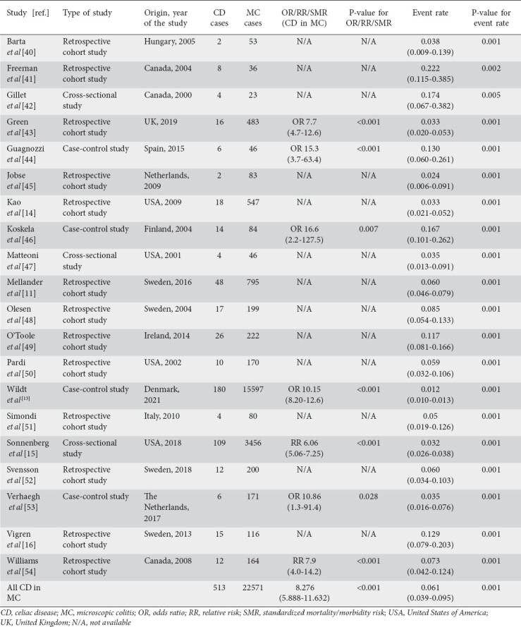 graphic file with name AnnGastroenterol-35-281-g002.jpg