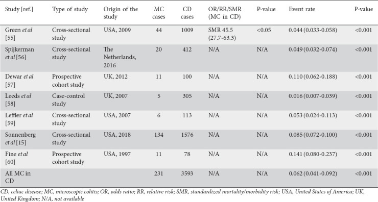 graphic file with name AnnGastroenterol-35-281-g003.jpg