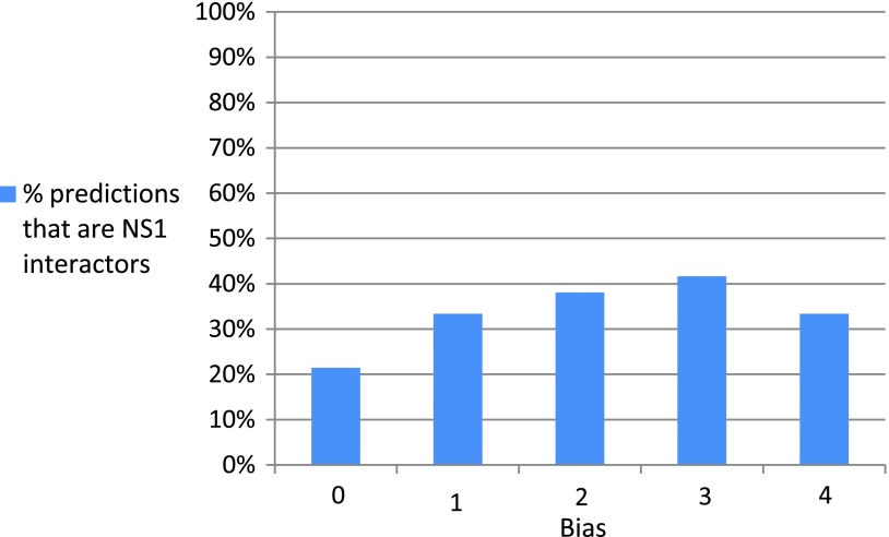 FIG. 7.