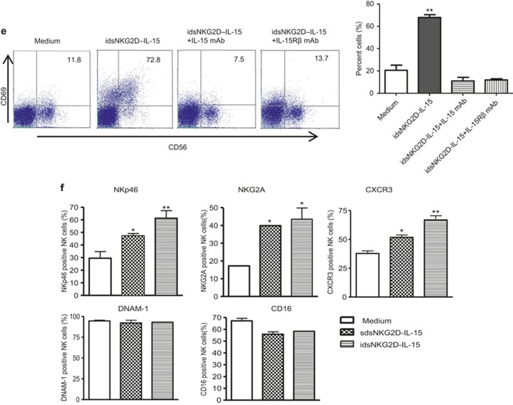 Figure 2 (continued)