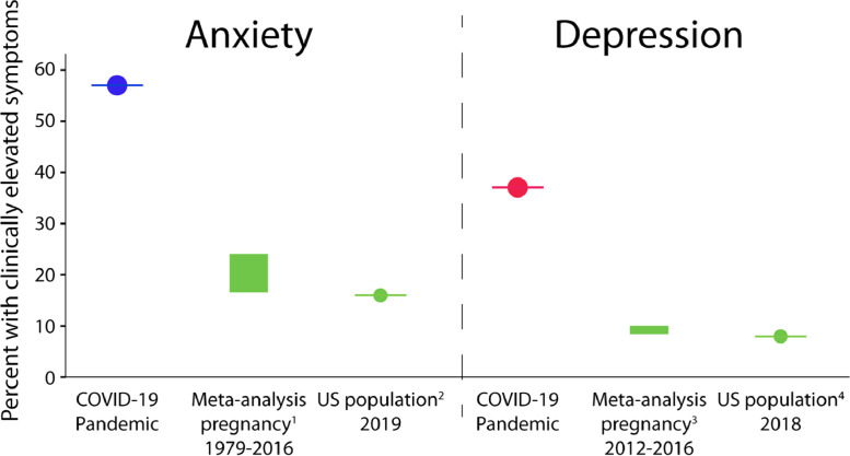 Fig 1: