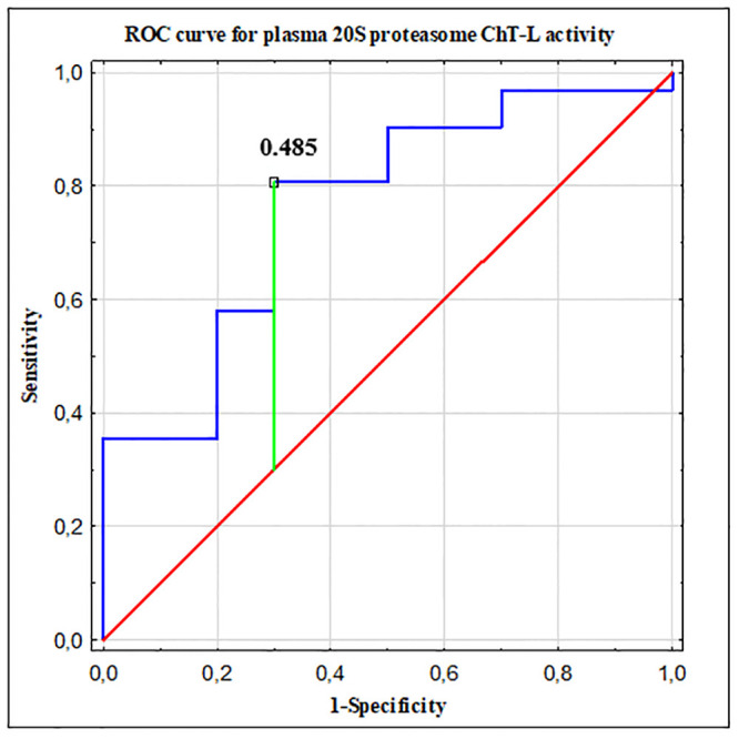 Fig 6