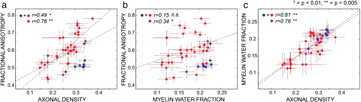 Fig. 7