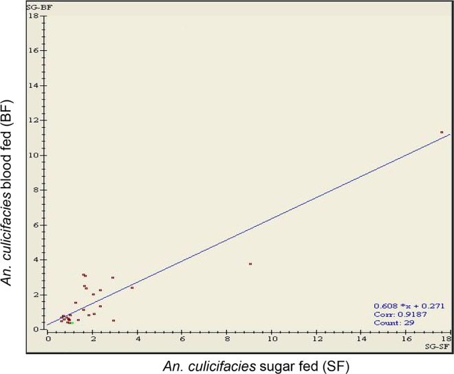 Fig 6