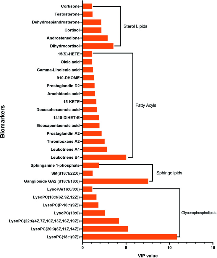 Fig. 7