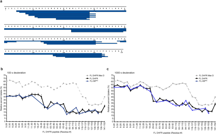 Extended Data Fig. 3