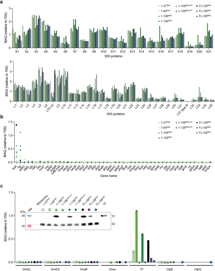 Extended Data Fig. 2