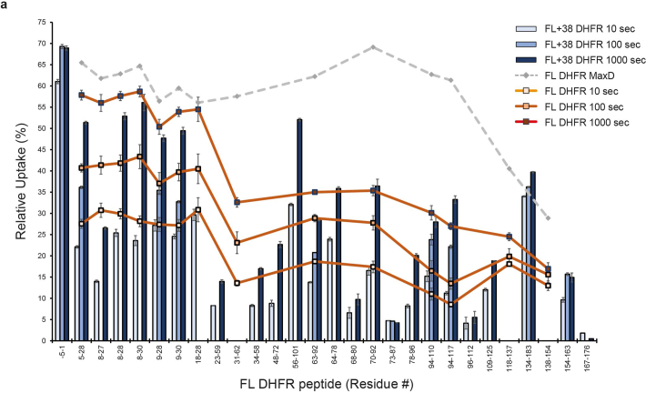 Extended Data Fig. 5