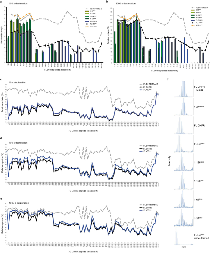 Extended Data Fig. 4