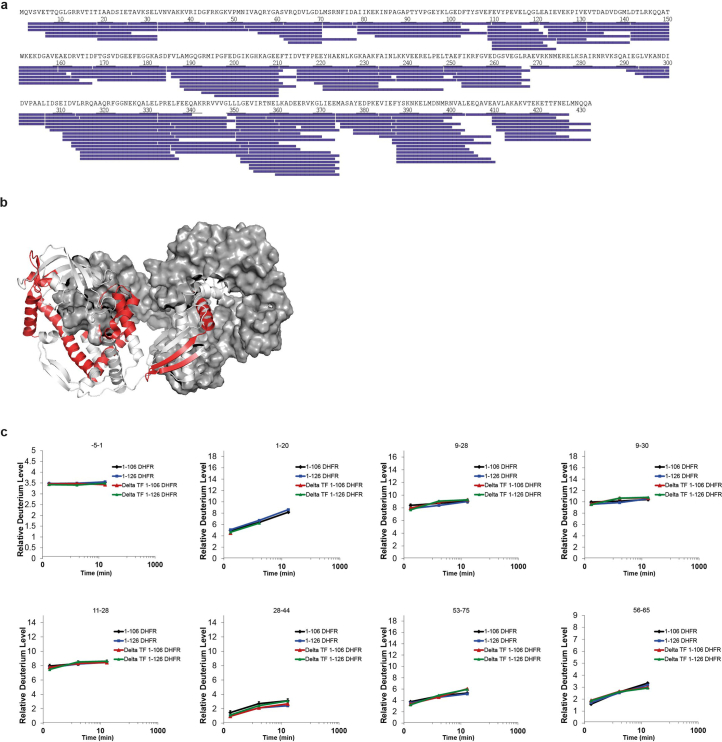 Extended Data Fig. 7