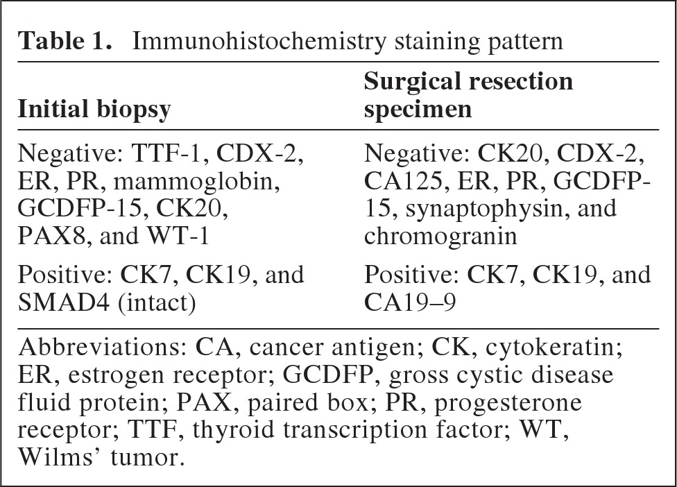 graphic file with name onc01212-1260-t01.jpg