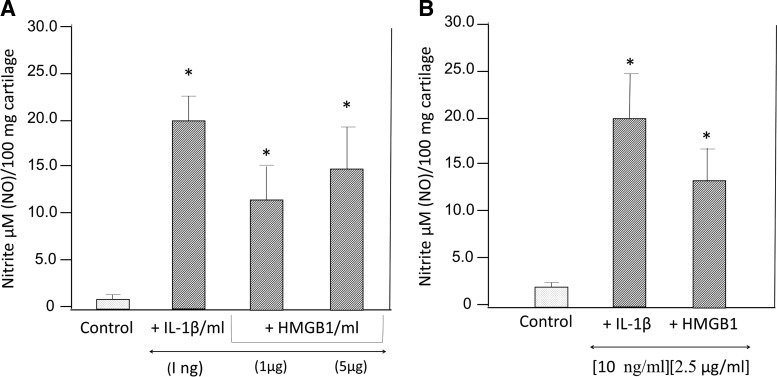 FIG. 8.