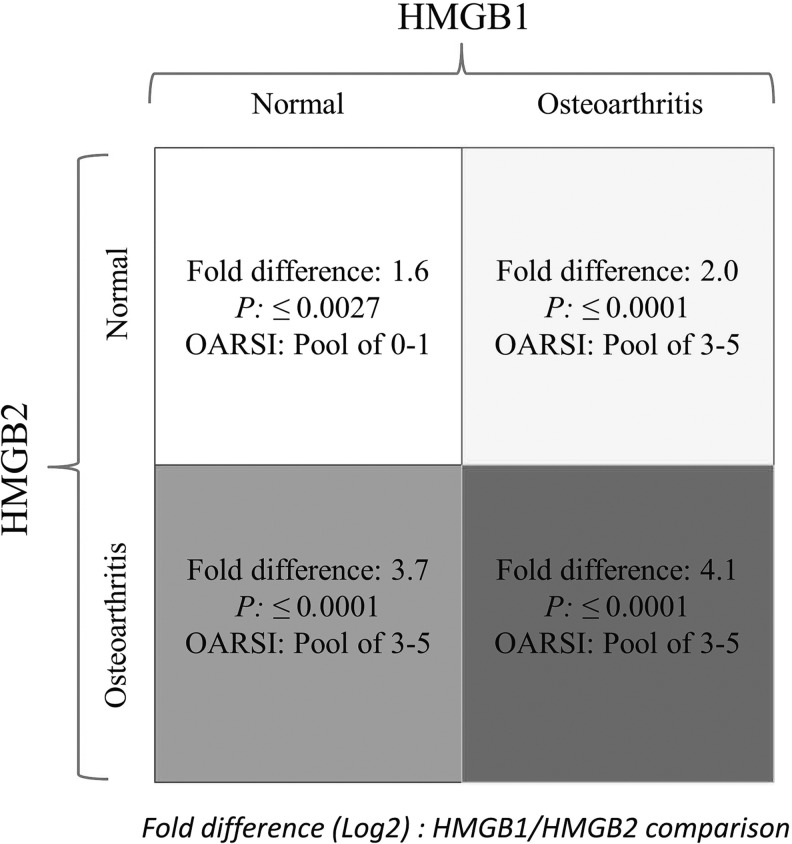 FIG. 3.