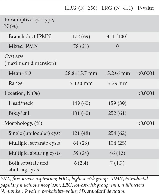 graphic file with name AnnGastroenterol-28-487-g003.jpg