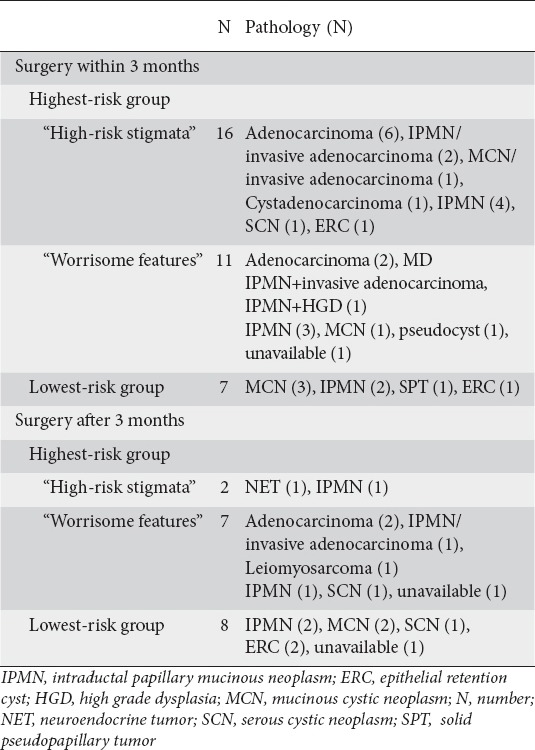 graphic file with name AnnGastroenterol-28-487-g005.jpg