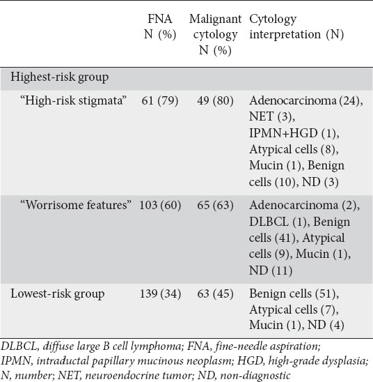 graphic file with name AnnGastroenterol-28-487-g004.jpg