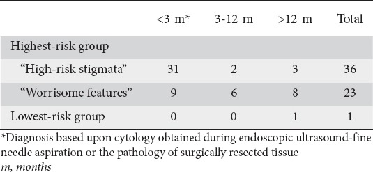 graphic file with name AnnGastroenterol-28-487-g006.jpg