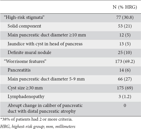 graphic file with name AnnGastroenterol-28-487-g002.jpg