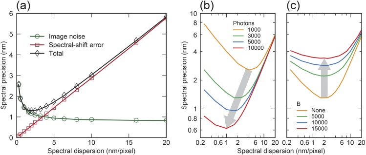 FIG. 2.