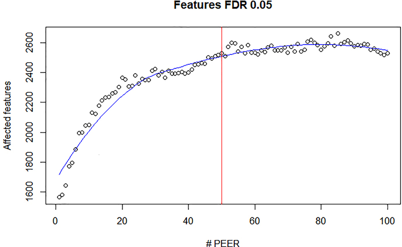 Extended Data Fig. 10