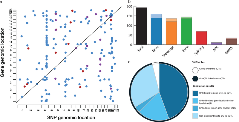 Extended Data Fig. 4