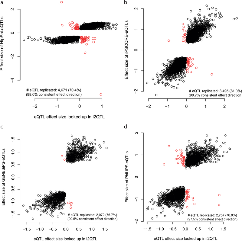 Extended Data Fig. 1