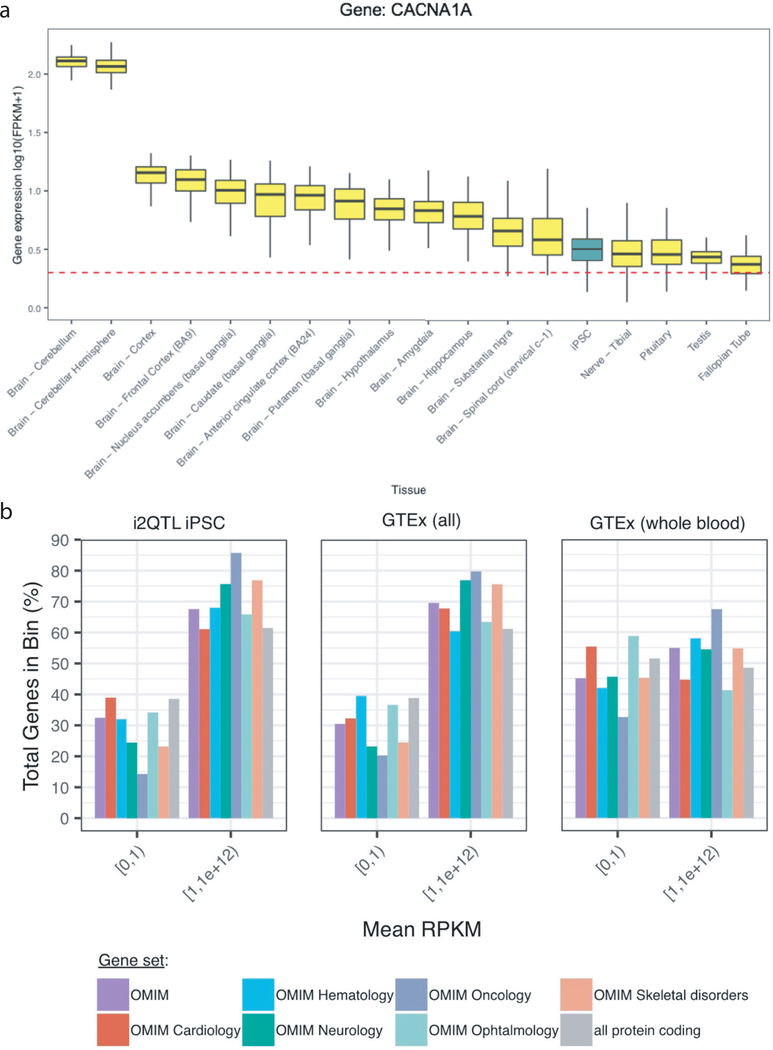 Extended Data Fig. 7