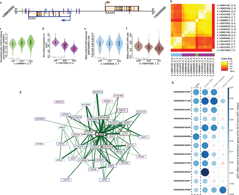 Extended Data Fig. 5