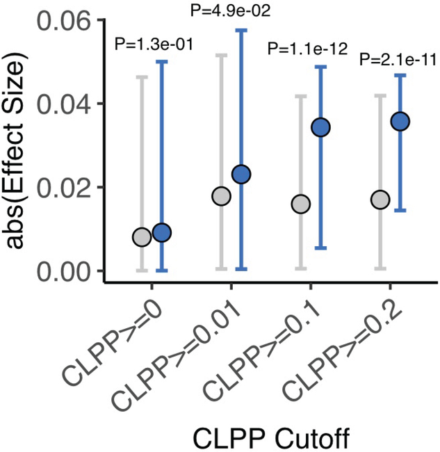 Extended Data Fig. 9